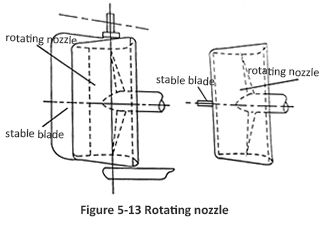 Figure 5-13 Rotating nozzle.jpg